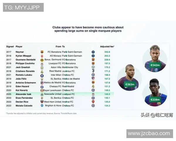 十个足球的价值能买到一个顶级球星的转会费吗